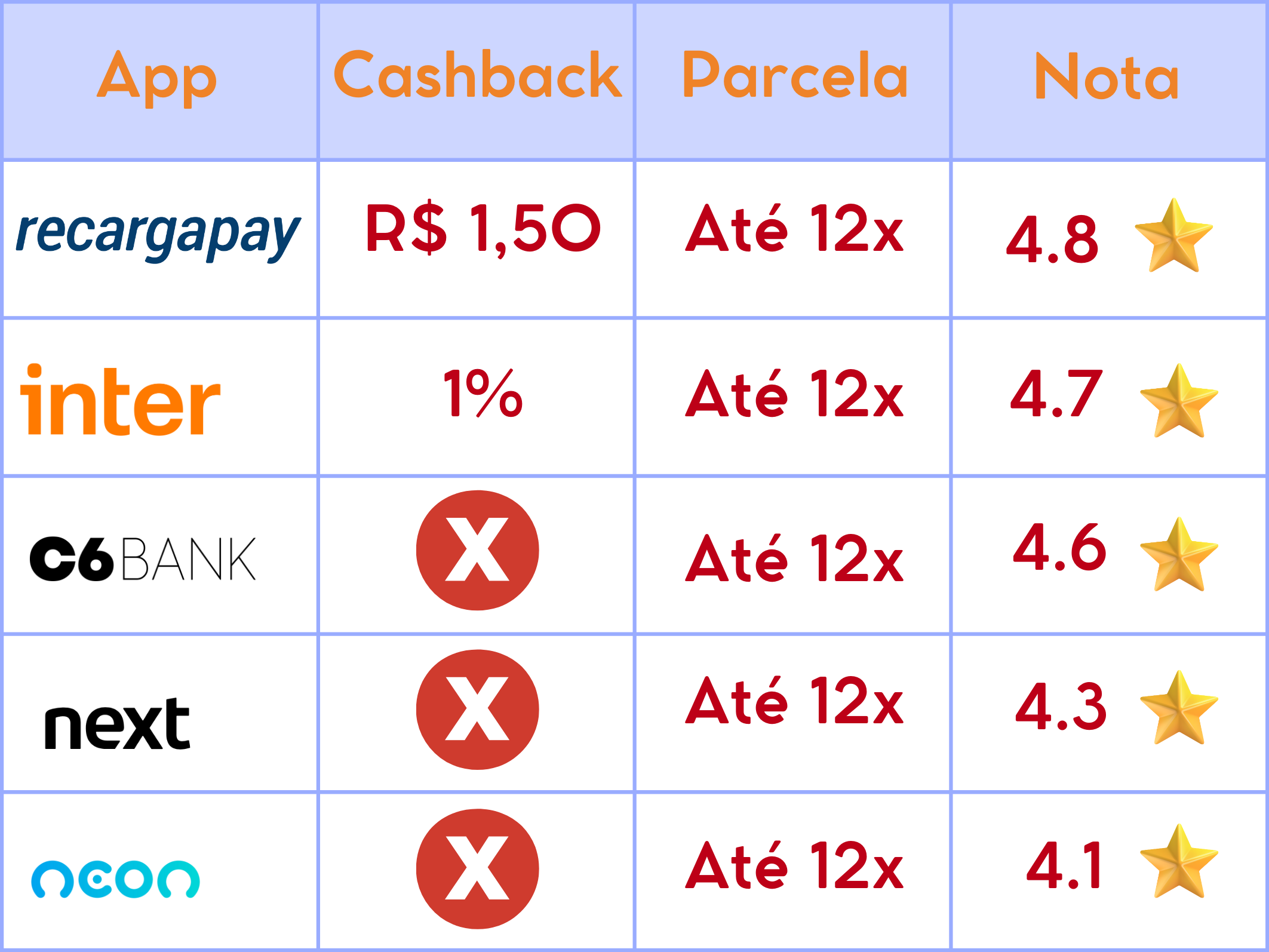 5 melhores aplicativos para pagar 2 via Agespisa - Cashback e parcelas