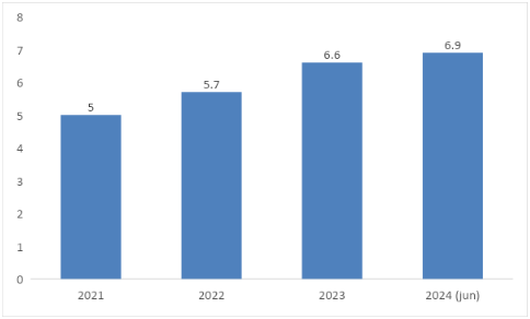 grafico