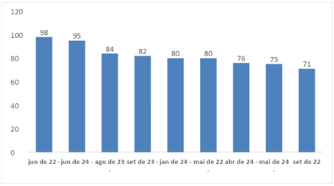 grafico