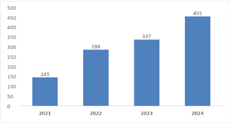 grafico