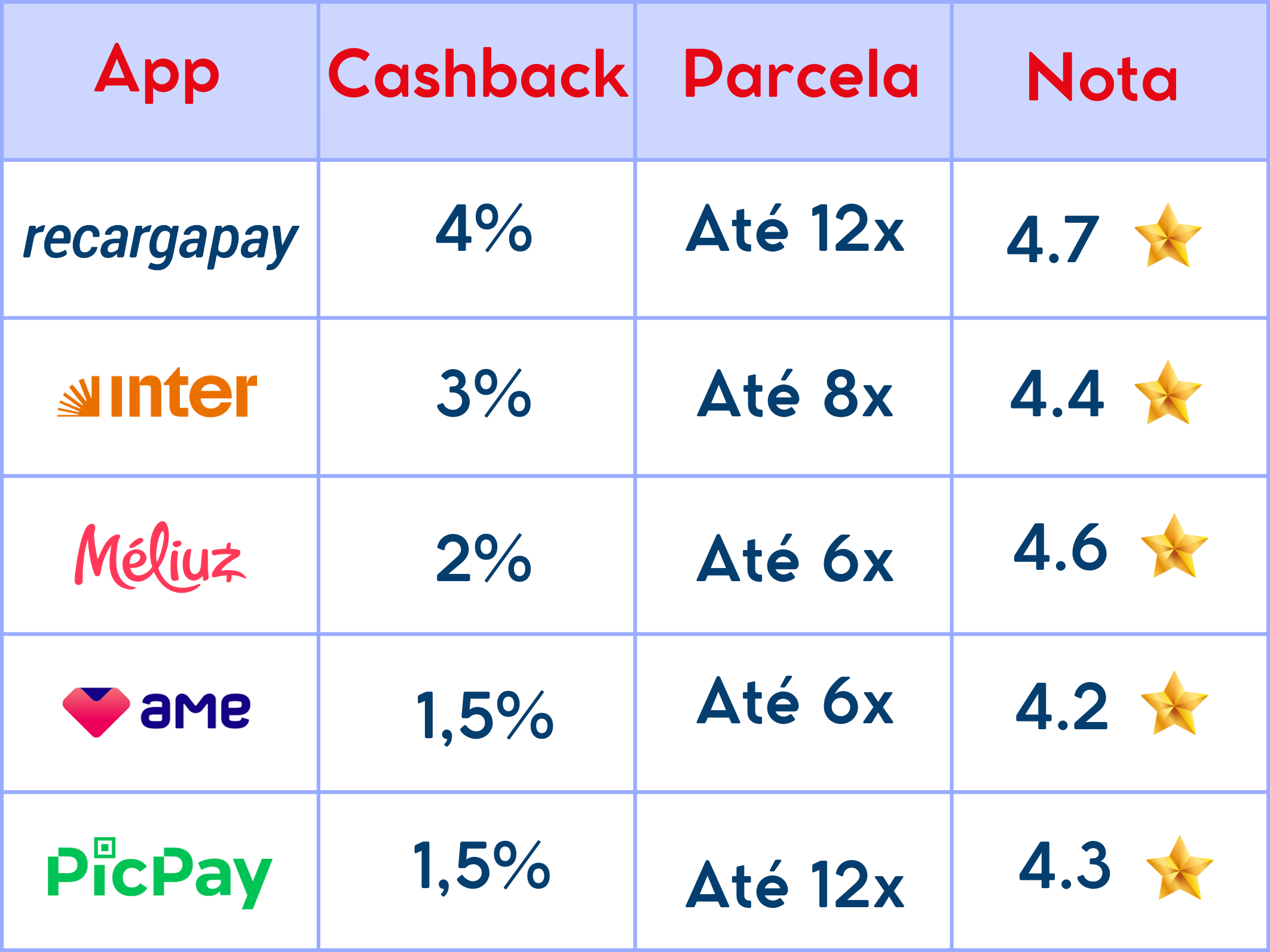 5 melhores aplicativos para pagar Netflix com Pix - Até 4% de cashback