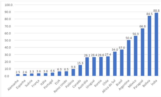 grafico