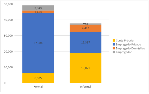 grafico