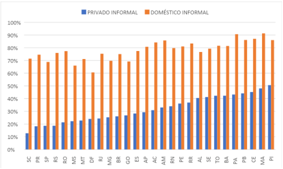 grafico