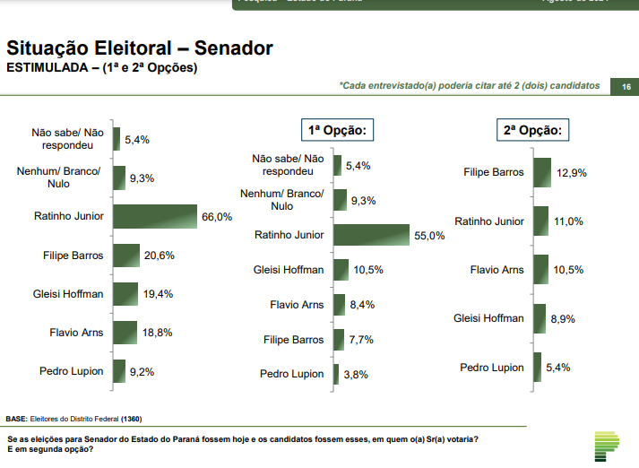 grafico