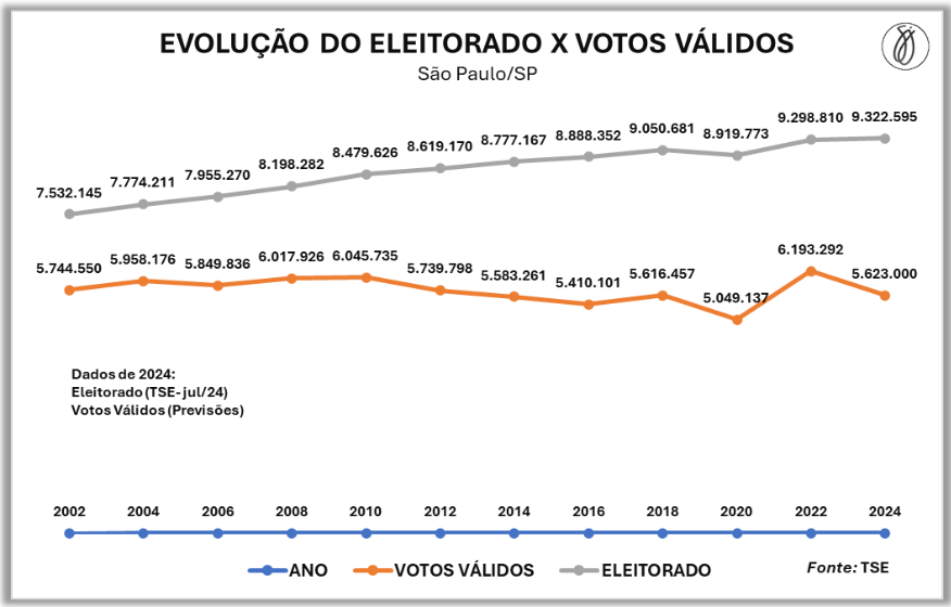 grafico-eleição-sp 