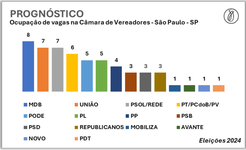 prognostico-sp