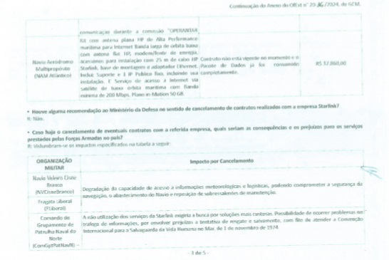 documento