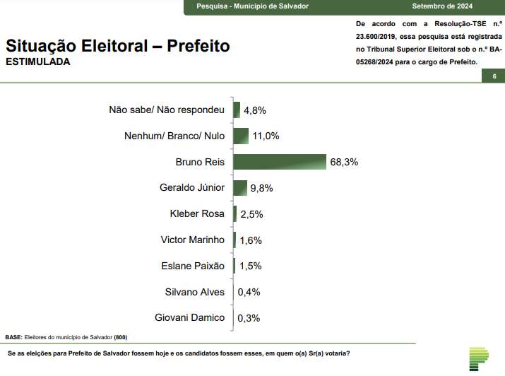 grafico