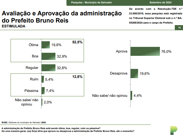 grafico