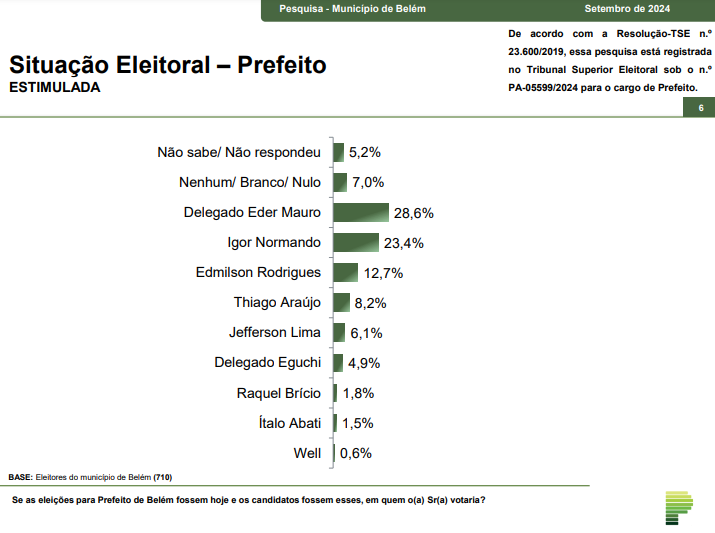 grafico