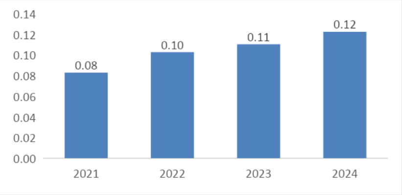 grafico kliasss