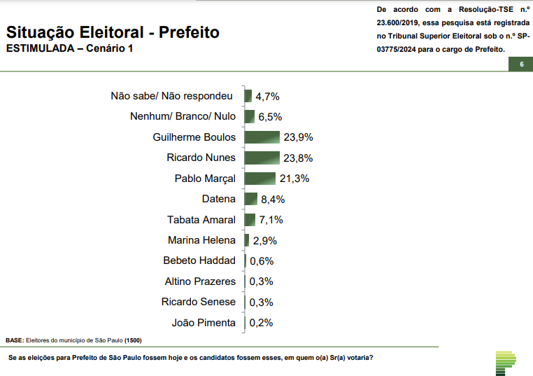 grafico