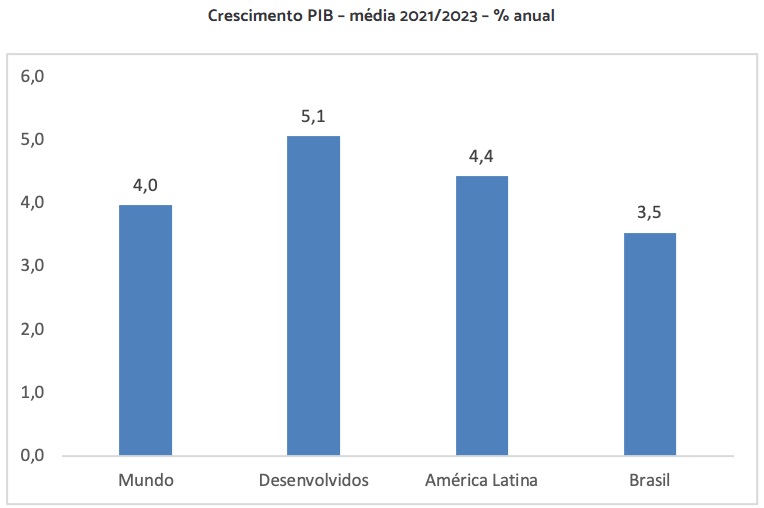 grafico-banco-mundial