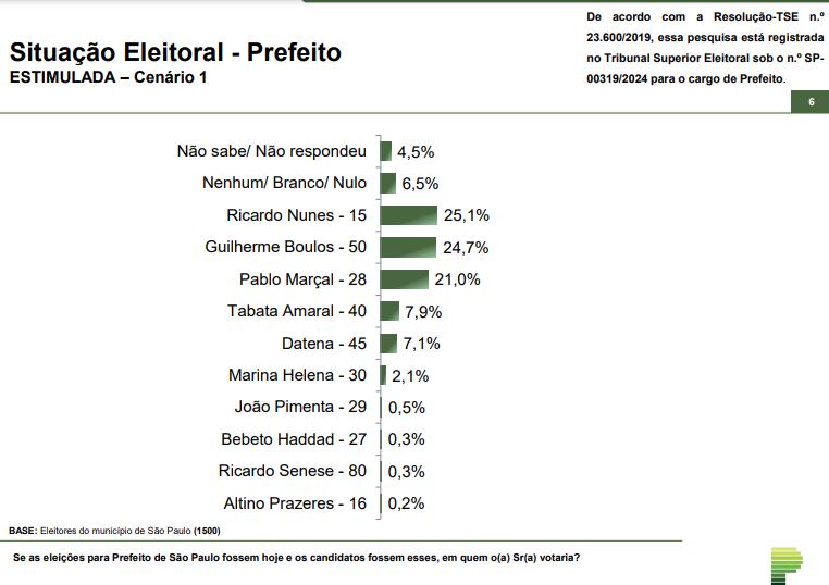 grafico