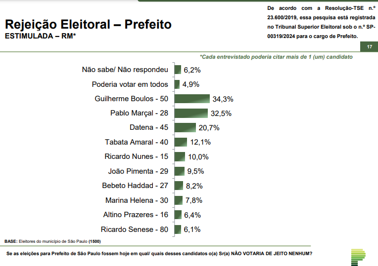 grafico