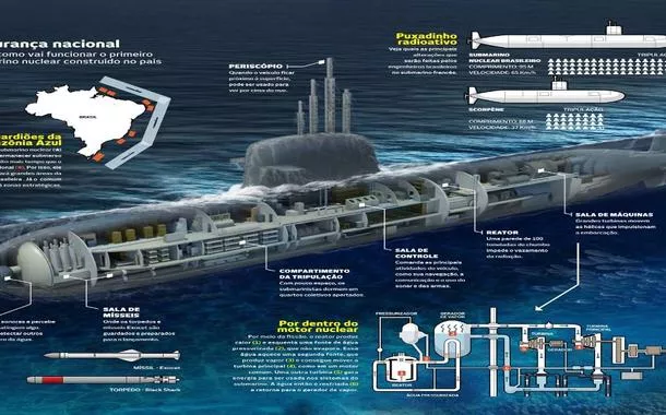 Universidade dos EUA insinua que submarino nuclear, desenvolvido pela Marinha Brasileira, é fachada