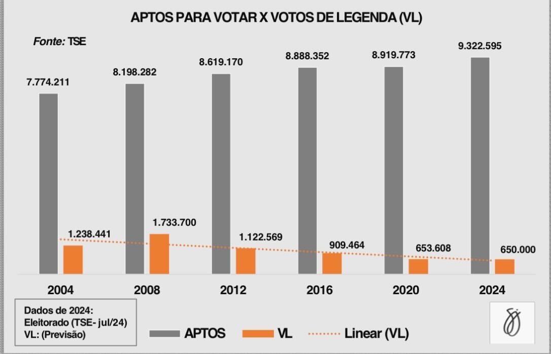 gráfico