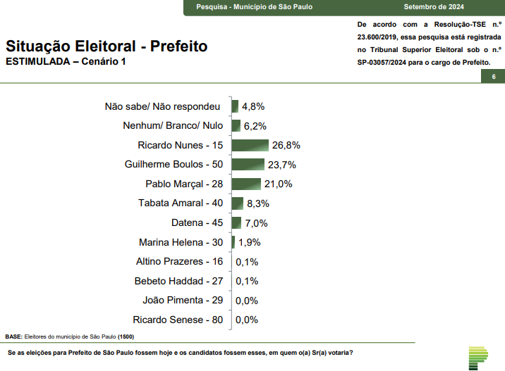 grafico