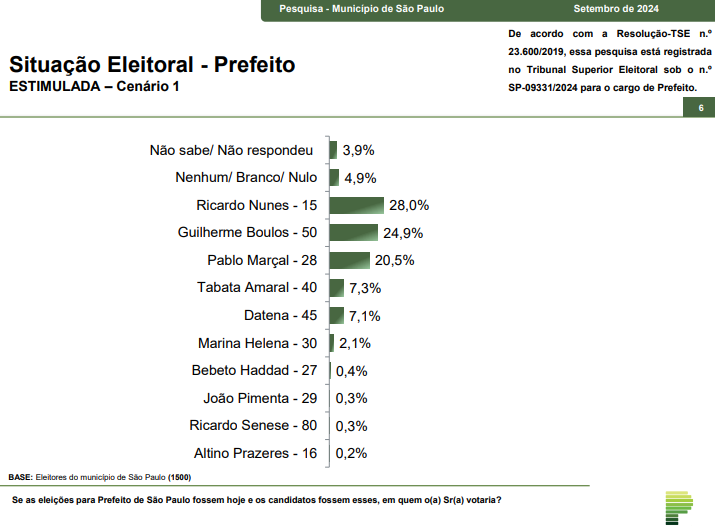 grafico