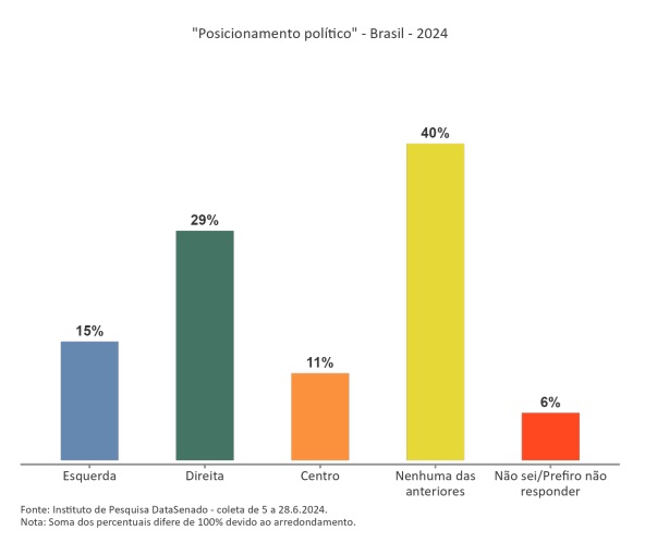 grafico