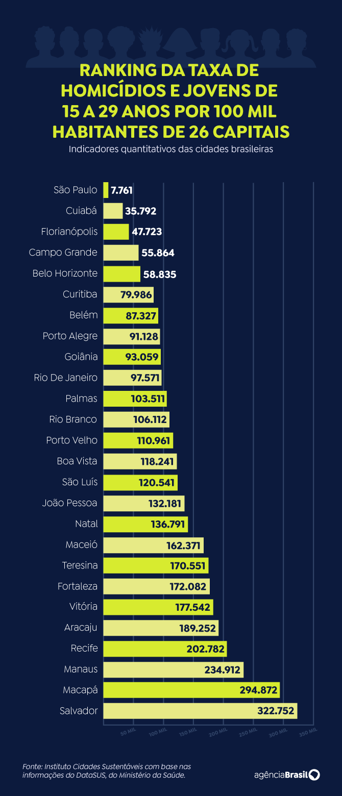 grafico