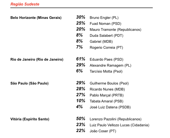 sudeste