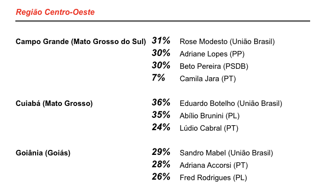 centro-oeste