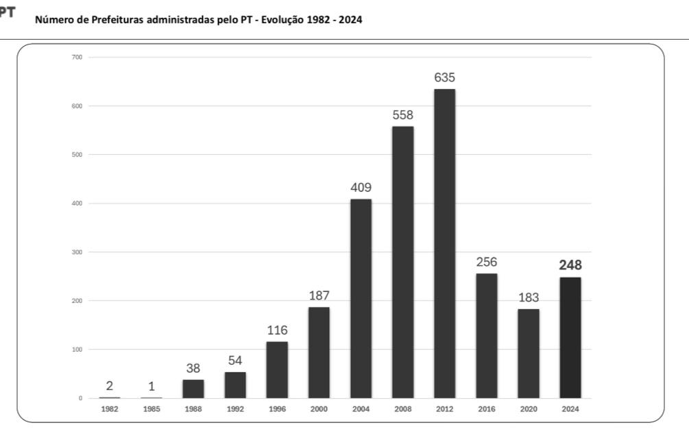 print 4 gráfico