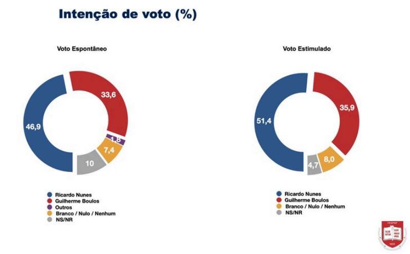 Grafico