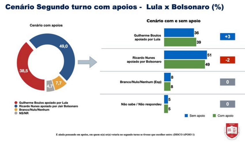 grafico