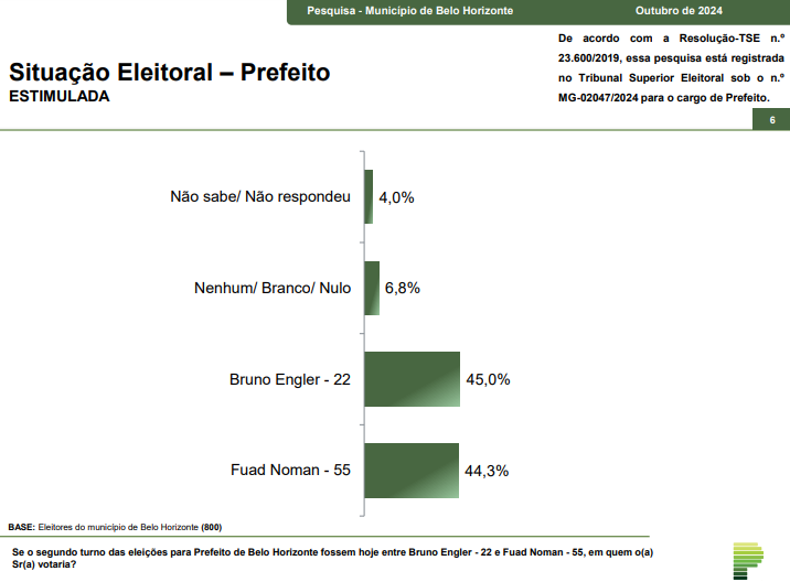 grafico