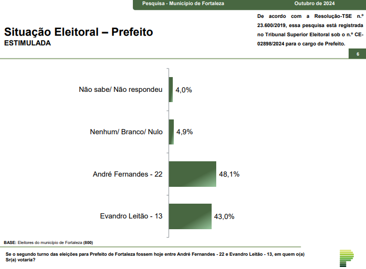 grafico