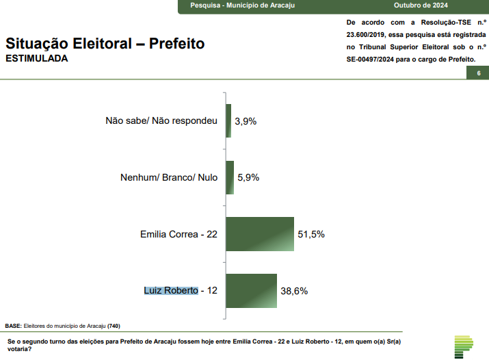 grafico