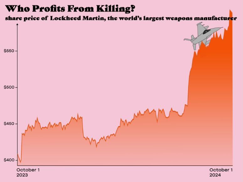 acoes-lockheed-martin