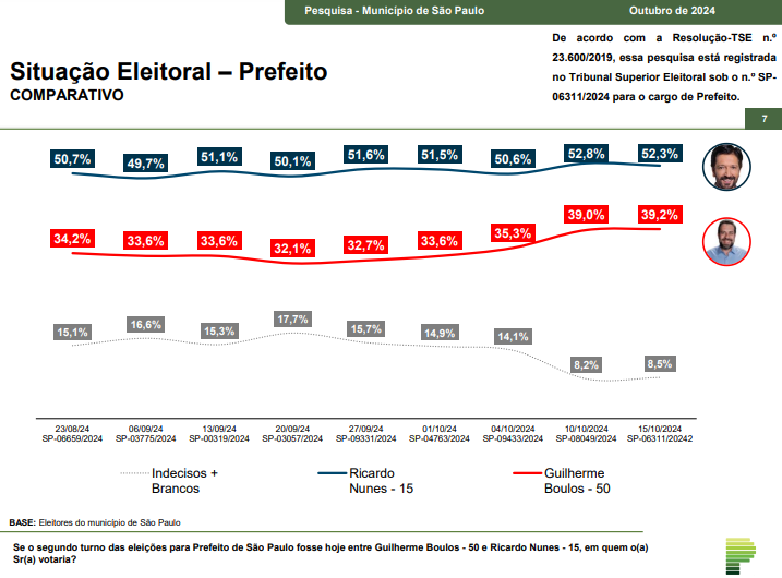 grafico