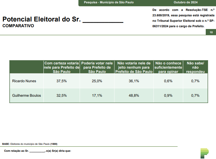 grafico