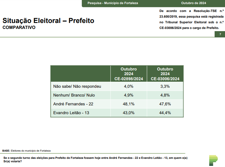 tabela