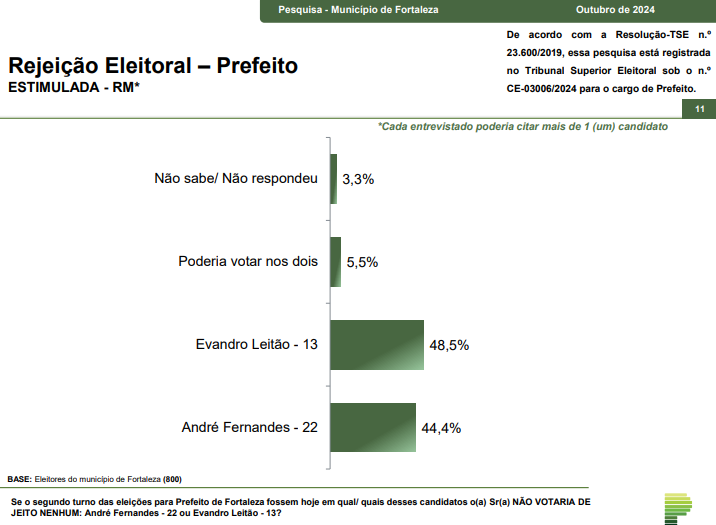 grafico