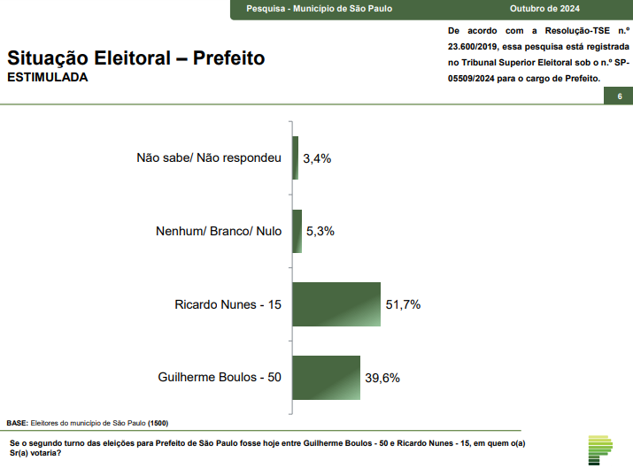 grafico