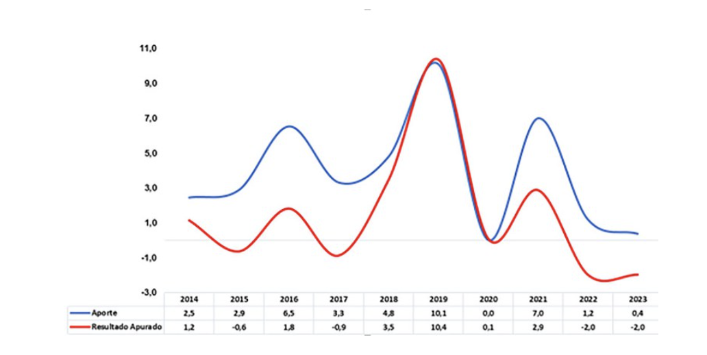 grafico