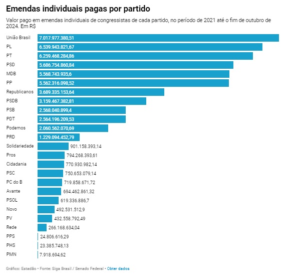 gráfico 1