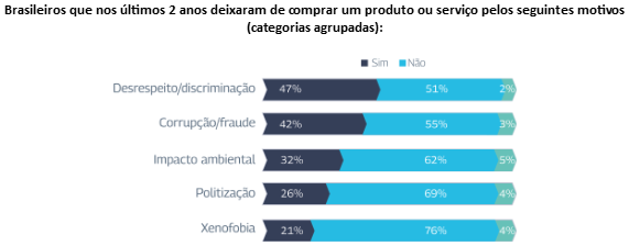 grafico