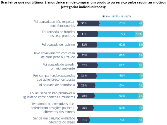 grafico