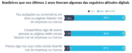 grafico