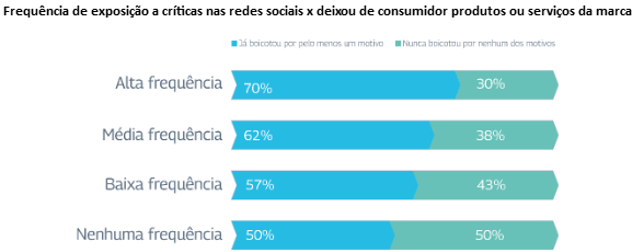 grafico