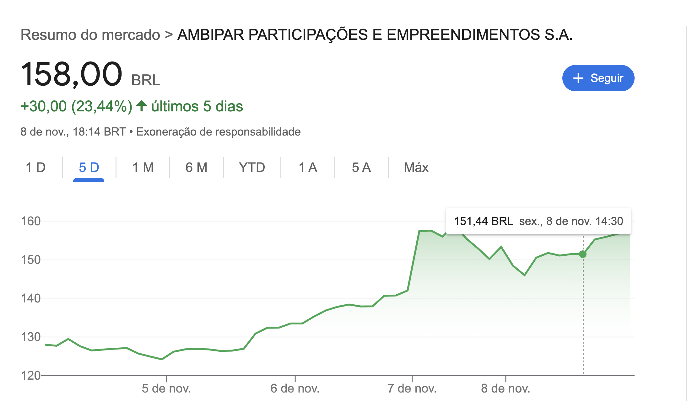 Valorização das ações da Ambipar após a eleição de Trump