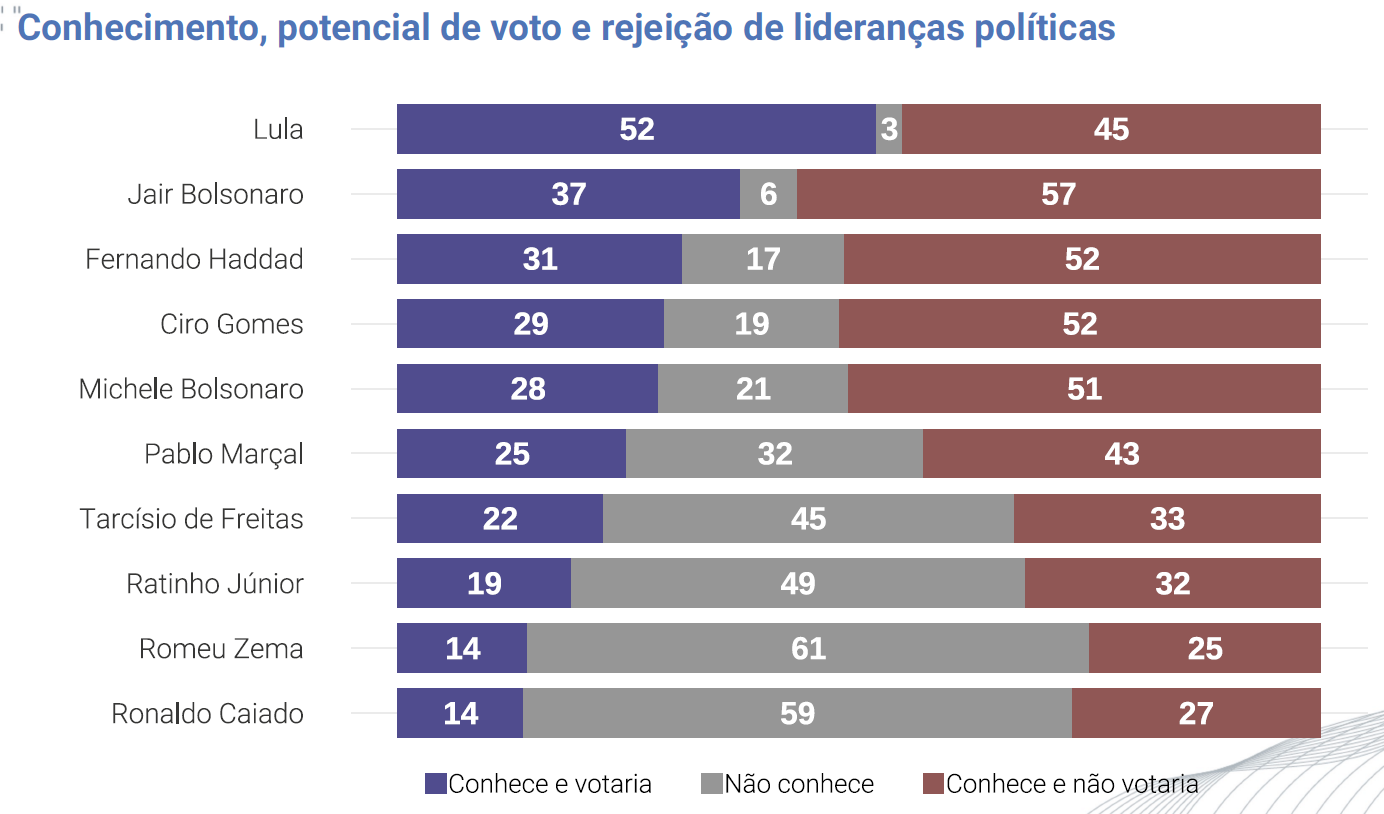 grafico