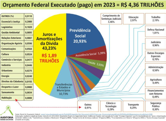 grafico