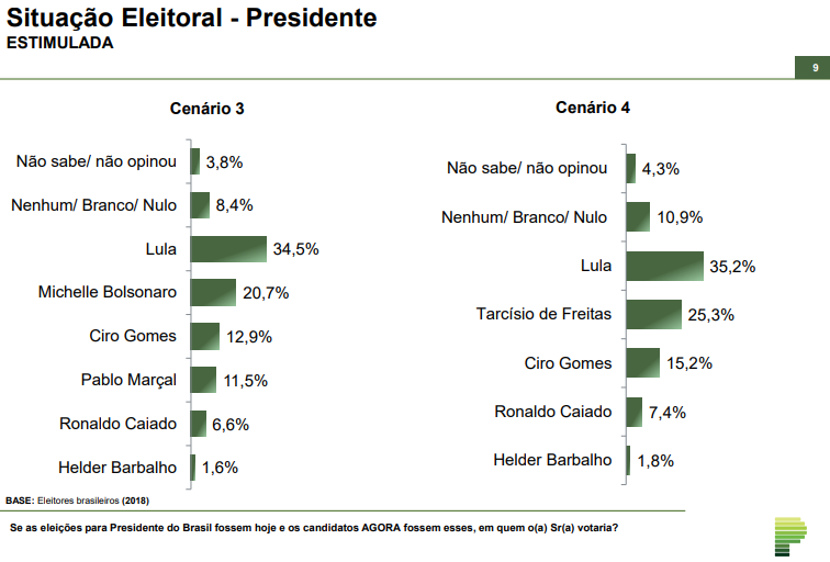 grafico